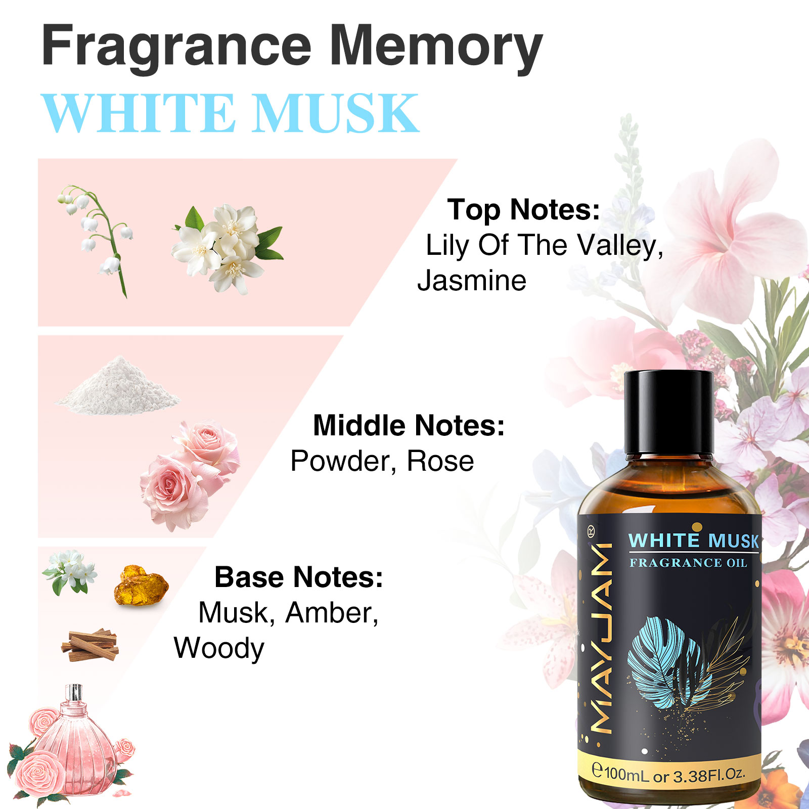 MAYJAM 100ml น้ํามันหอมระเหย D - Musk White Oil บทวิจารณ์และราคา
